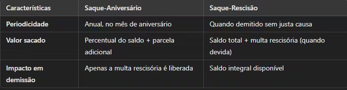 Empréstimo Consignado