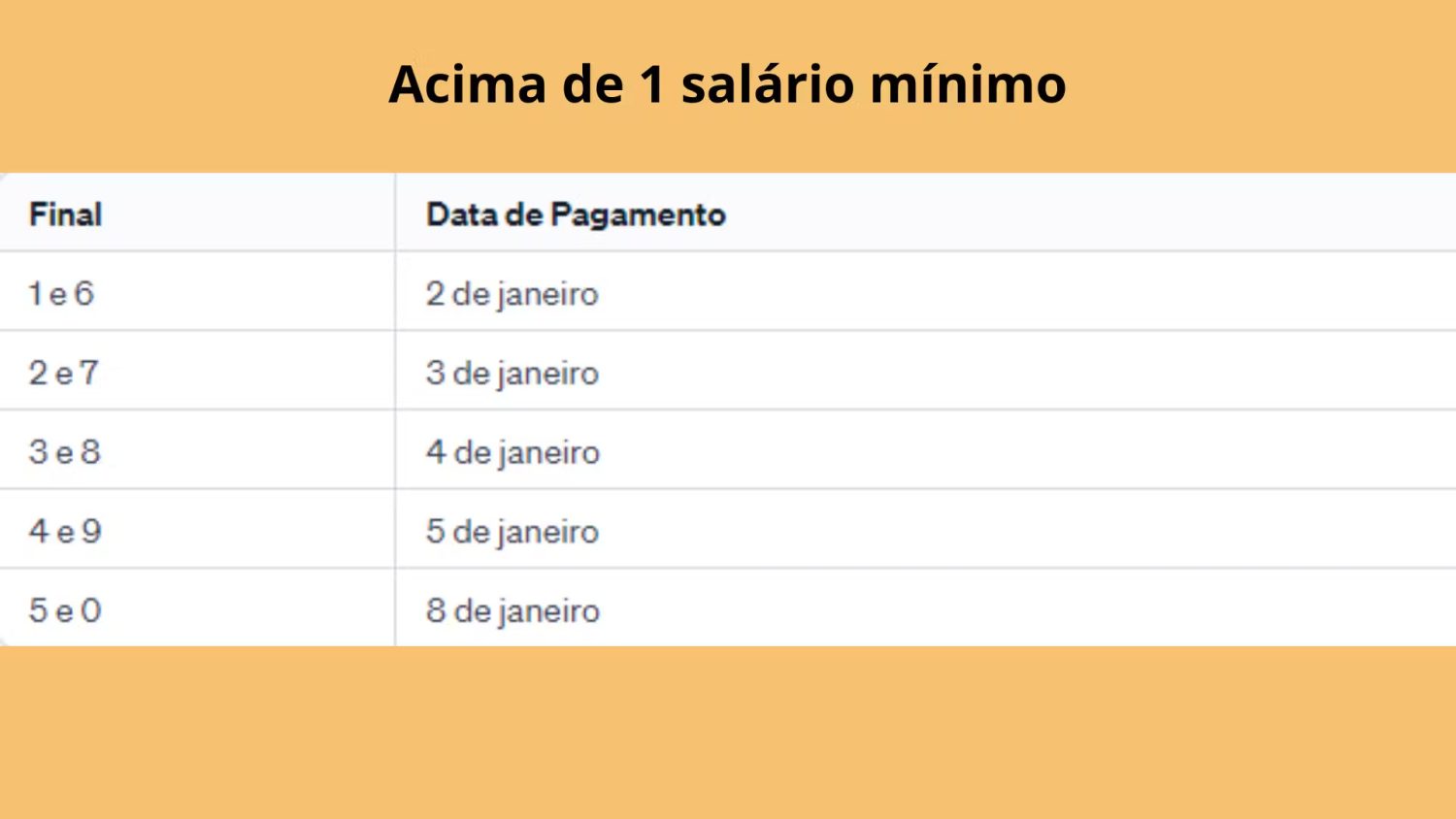 Calendário de Pagamentos do INSS para dezembro