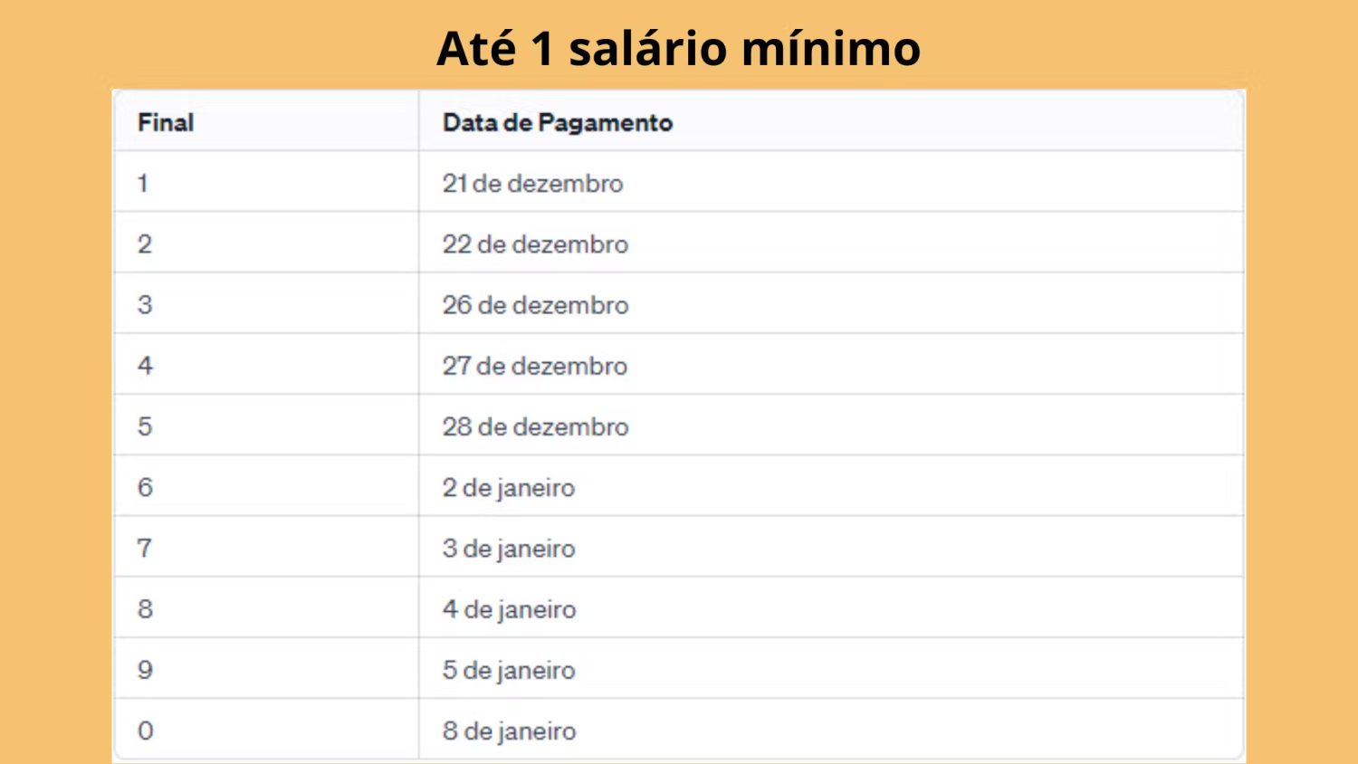 Calendário de Pagamentos do INSS para dezembro